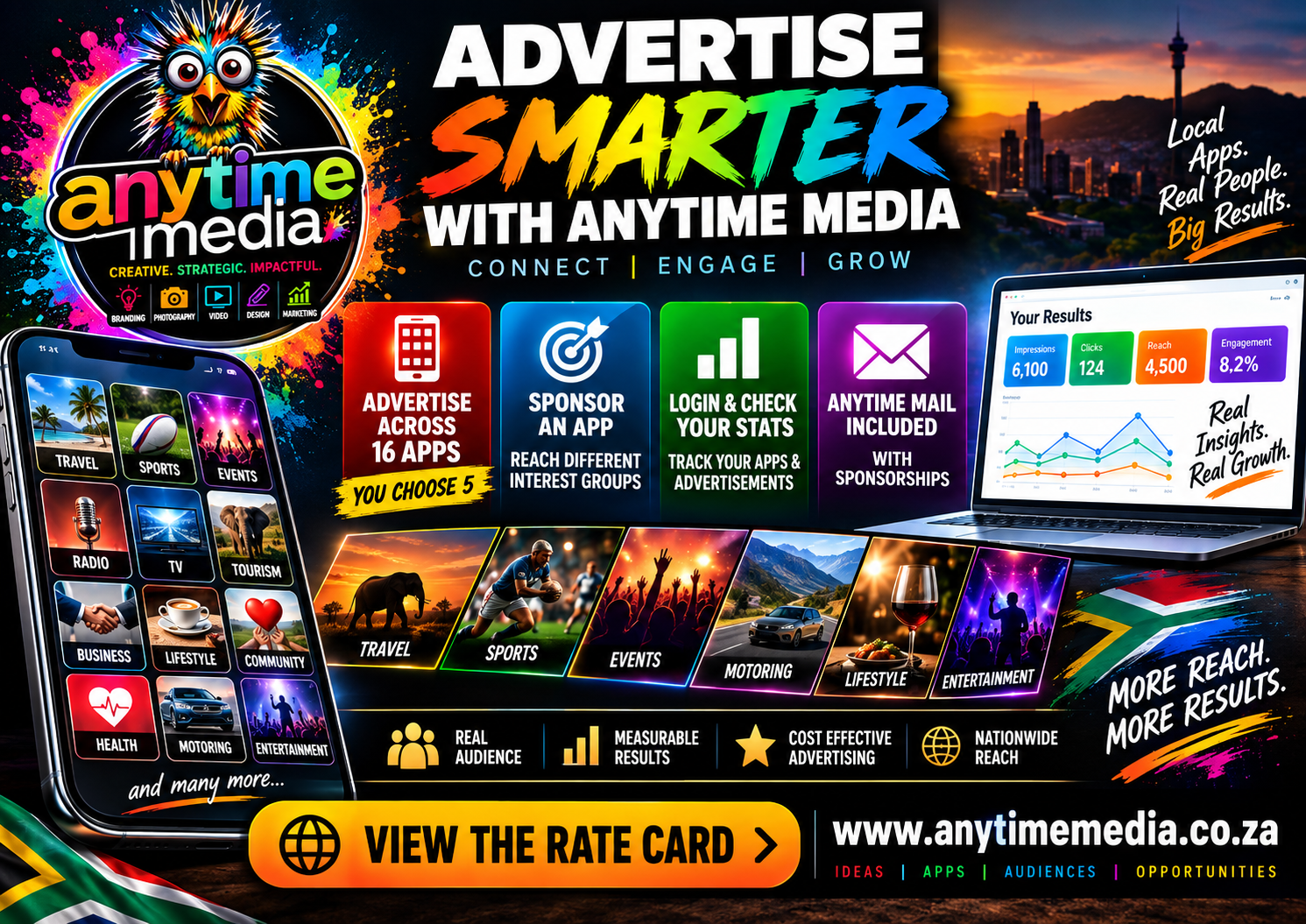 Advertise Smarter with Anytime Media โ across 16 apps, choose 5, sponsor an app, check your results, Anytime Mail included. View the rate card.